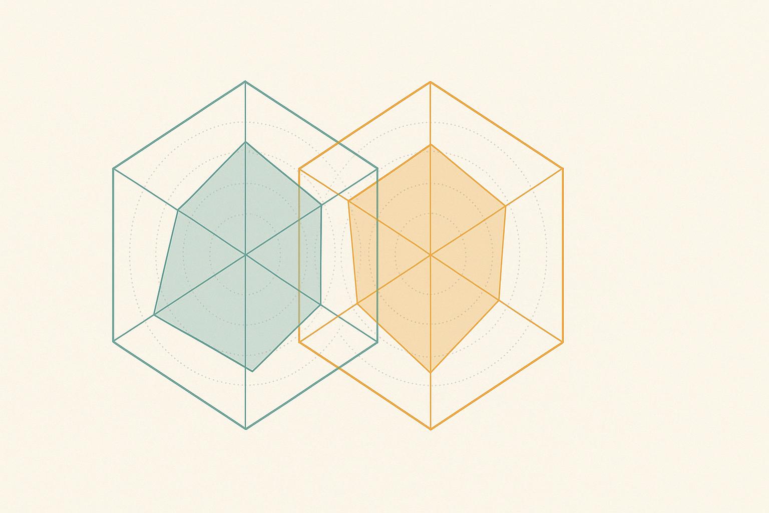 Two overlapping hexagonal six-axis radar charts, one teal and one amber, on a parchment background, representing a v0 versus Lovable benchmark.