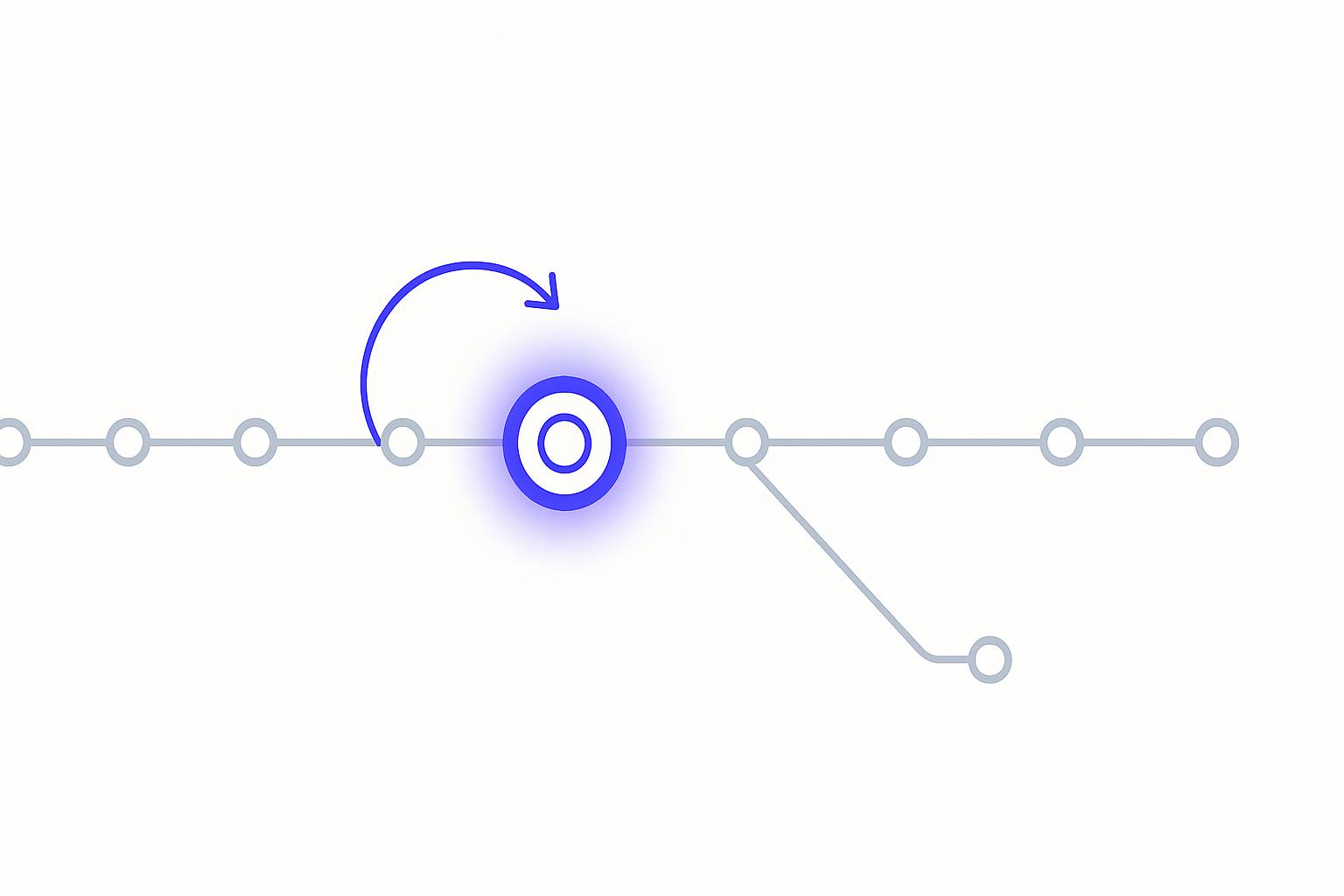 A minimalist lab-style version-history timeline with a highlighted restore point and a curved arrow looping back, on white with an indigo accent.