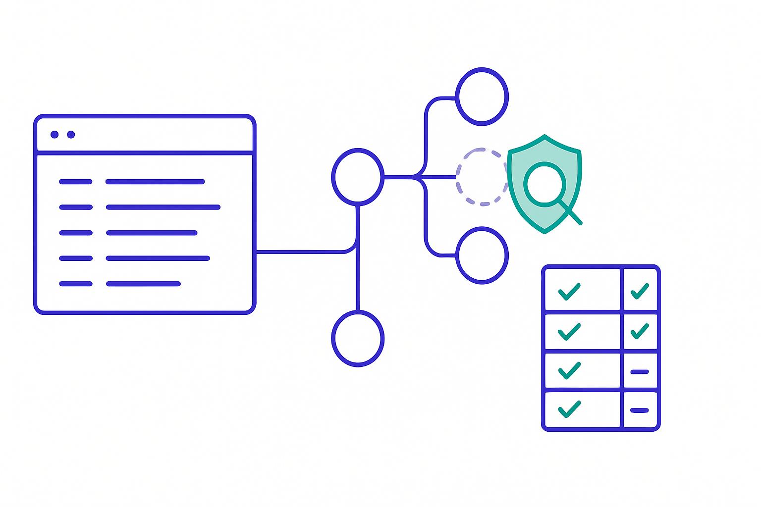 Minimalist line illustration of a code manifest connected to a dependency tree, with one dashed phantom package node inspected by a shield and magnifier, next to a small scorecard grid.