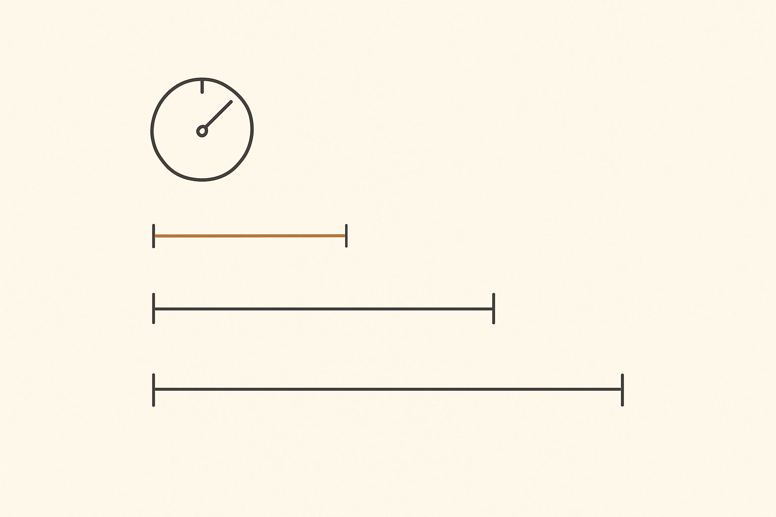 Minimalist blueprint on plain parchment: a small dial above three horizontal measurement bars of markedly different lengths, each capped with ticks, the shortest in amber and the two longer in charcoal, representing three idle thresholds of very different scale.